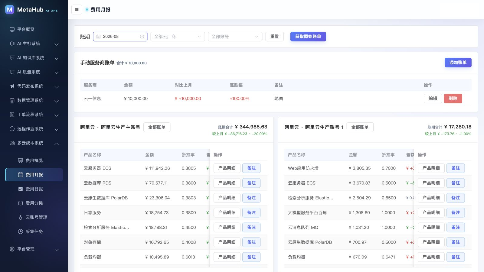 MetaHub 多云成本系统费用月报，展示多云账号产品费用与月度变化，厂商账号 ID 已遮挡