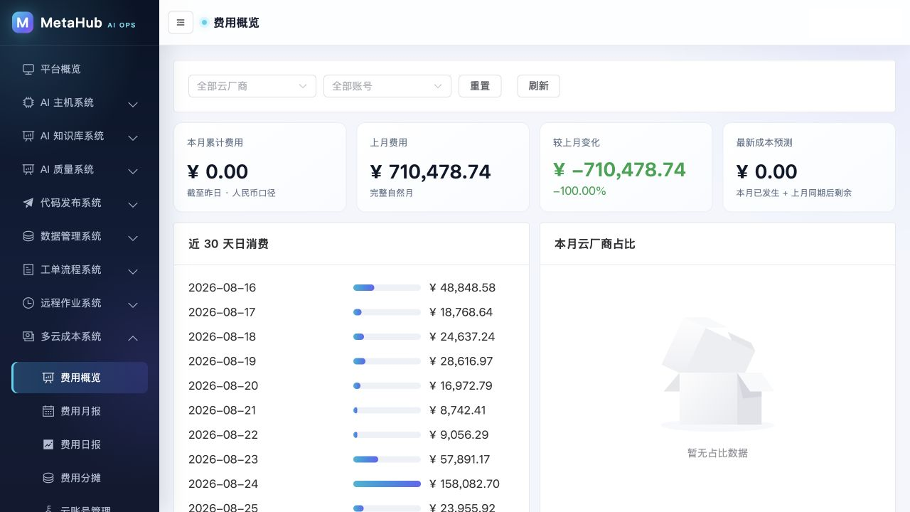 MetaHub 多云成本系统费用概览，展示月度汇总和近三十天日消费